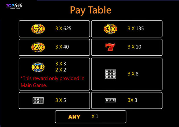 Bonus Game ng Golden Bank Slot Machine